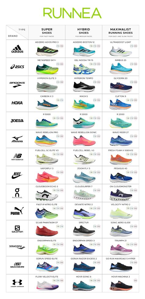 running shoe brand crossword